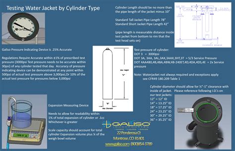 water jacket expansion test requirements